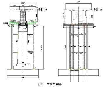 客運(yùn)專(zhuān)線鐵路橋涵膺架澆筑有哪些一般規(guī)定