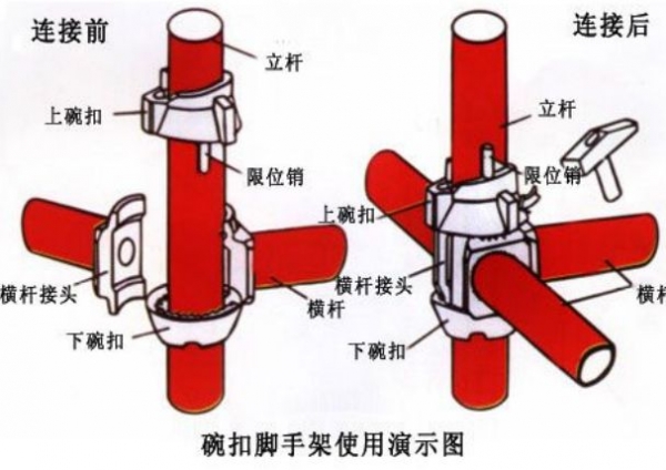 輪扣式腳手架的特點(diǎn)